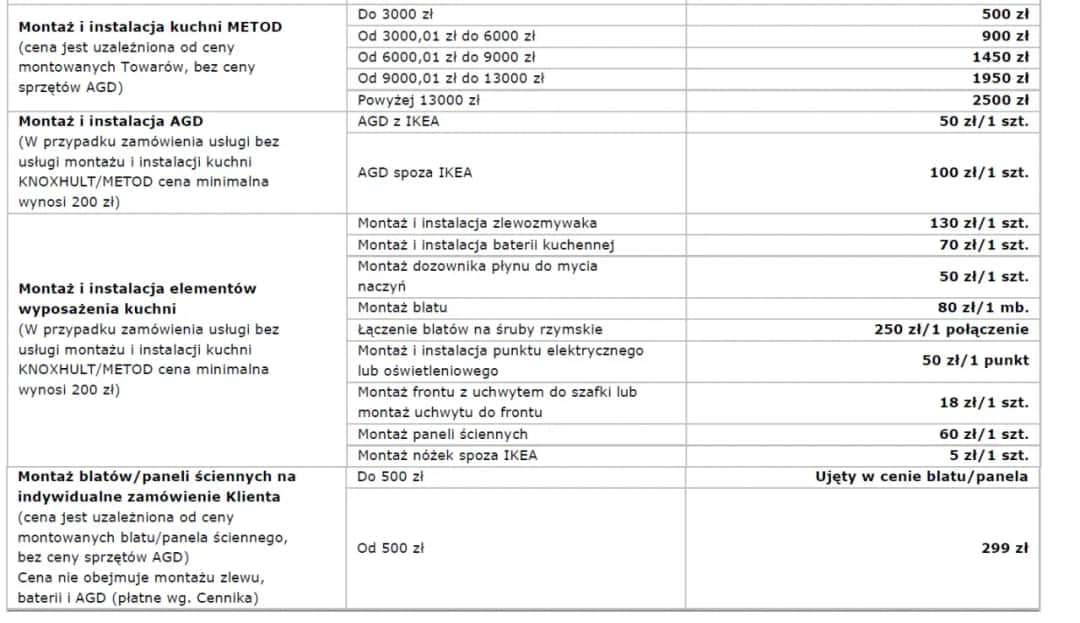 Ile kosztuje montaż mebli kuchennych? Sprawdź ukryte wydatki Ile kosztuje montaż mebli kuchennych? Sprawdź ukryte wydatki