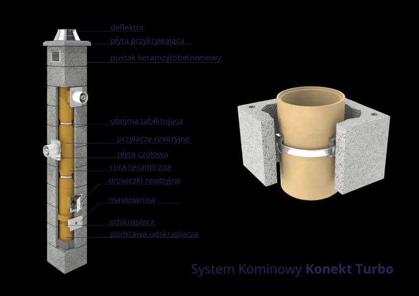 Jak się muruje komin i nie popełnić kosztownych błędów?