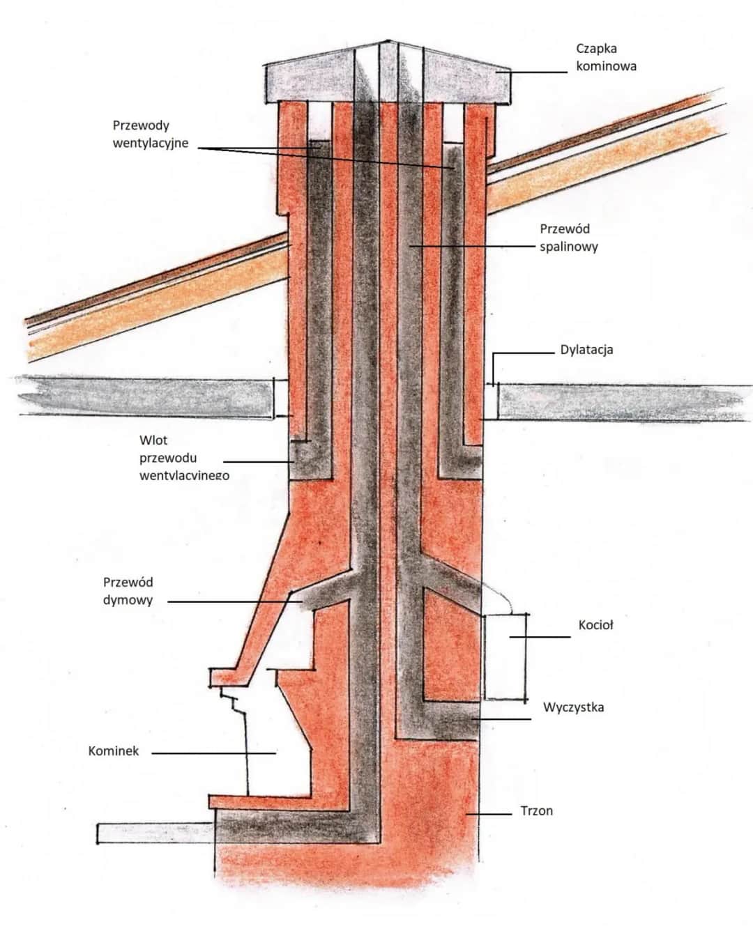 Czy do okapu potrzebny jest komin? Poznaj fakty i alternatywy