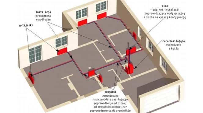 Jak rozłożyć rury do grzejników - sprawdzone metody instalacji i porady